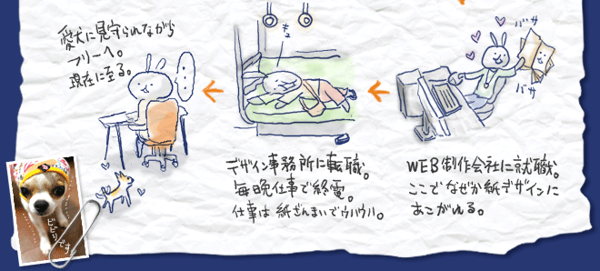 ����������Ω�����������鸽�ߤޤ�